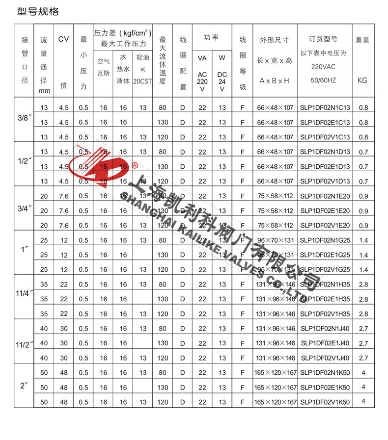 SLP先導(dǎo)膜片式電磁閥型號規(guī)格