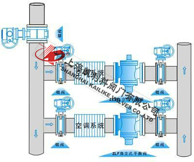 ZLF自力式控制閥安裝示意圖